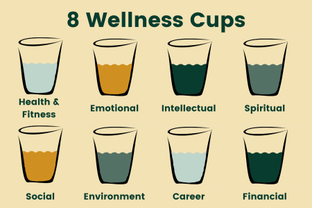 8 wellness cups_full